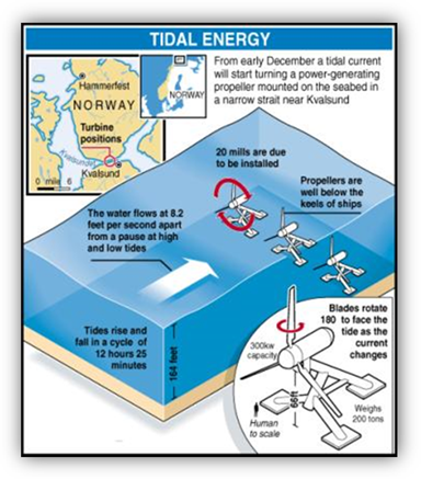 http://www.poemsinc.org/images/tideenergy.gif