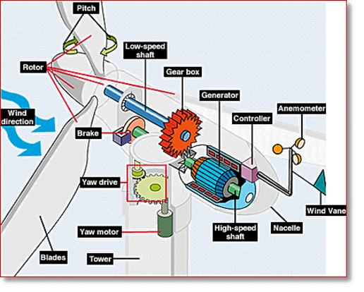 Turbine Technical Drawing Enlarged