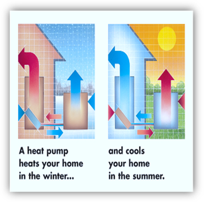 http://rds.yahoo.com/S=96062883/K=heat+pump/v=2/SID=e/l=IVS/SIG=123pt7mir/*-http%3A/www.americanstandard-air.com/images/chart_heat_pump.jpg