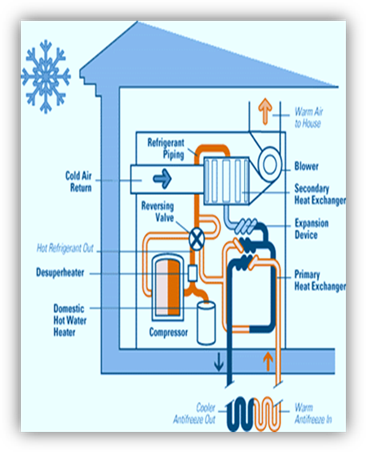 http://rds.yahoo.com/S=96062883/K=heat+pump/v=2/SID=e/l=IVS/SIG=12knjh5l5/*-http%3A/oee.nrcan.gc.ca/publications/infosource/pub/home/gif/heatpump_fig7_e.gif
