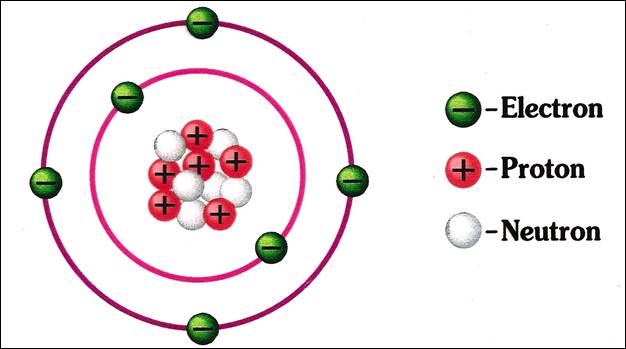 Image result for atom