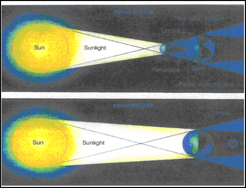 SCIESDL06Moon_Seasons_image017