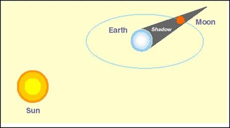 SCIESDL06Moon_Seasons_image021