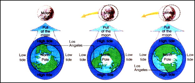 SCIESDL06Moon_Seasons_image022