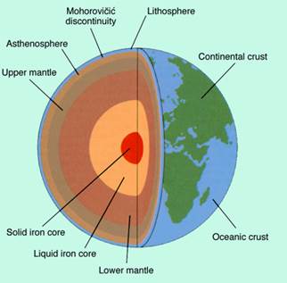 http://www.glossary.oilfield.slb.com/files/OGL98016.jpg