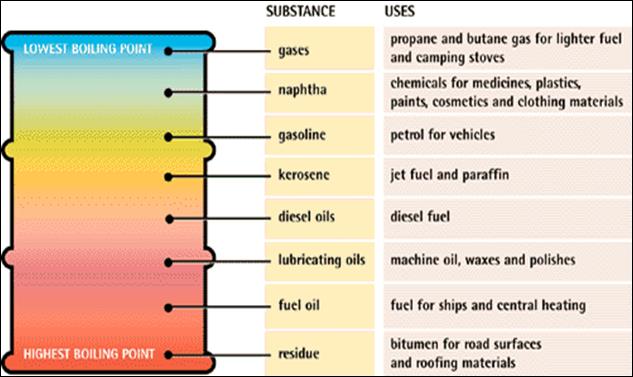 http://www.csmt.ewu.edu/csmt/chem/jcorkill/org351/oil1.gif