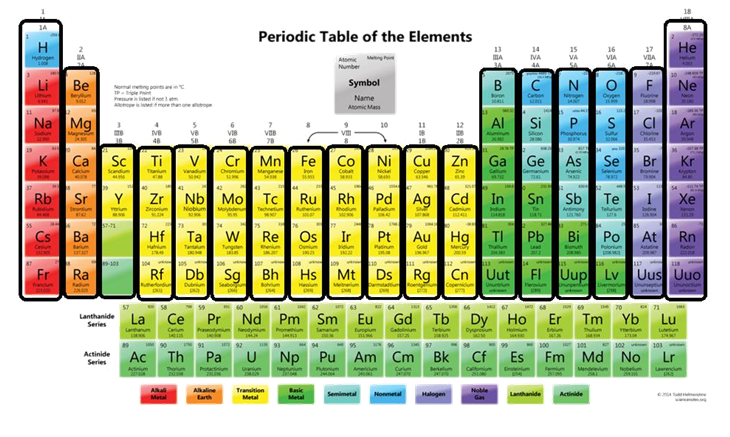 science-7