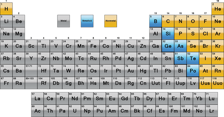 Science 7