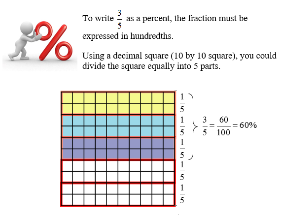 Fractions to Percent