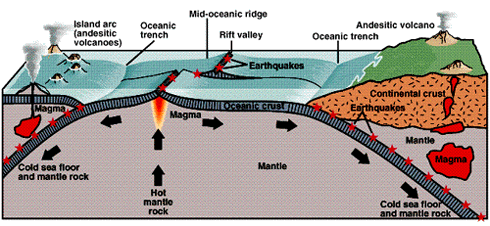 sea_floor_spread.GIF (68820 bytes)