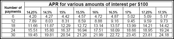 Sales Tax Credit And Loans sales-tax-credit-and-loans