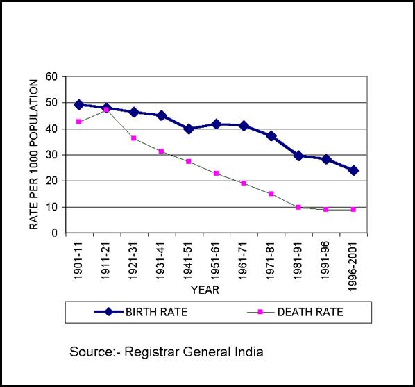 birthrates.bmp