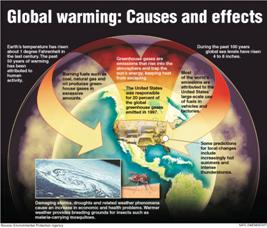 SSGU07What-is-global-warming-img
