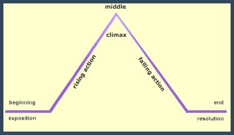 Plot Components