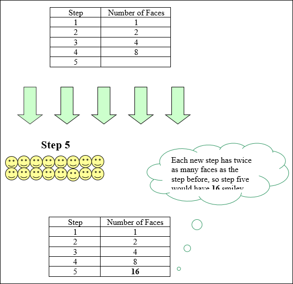 Calculter Pattern Exploring Patterns with a Calculator