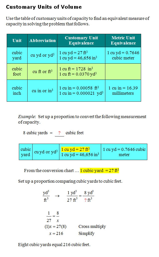 Customary System Of Measurement