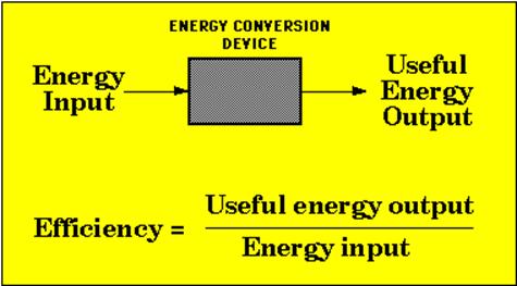 http://www.ems.psu.edu/~radovic/efficiency.gif