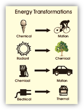 EnergyTransformations