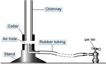 http://resources.ed.gov.hk/~s1sci/R_S1Science/sp/en/syllabus/unit1/images/bb-structure.gif