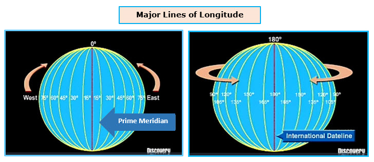 Latitudeand Hemispheres