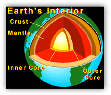 earth-interior-diagram