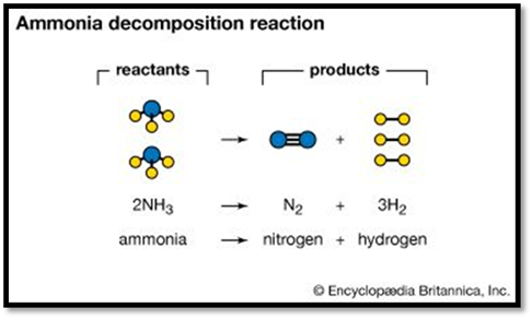 ammonia decomposition reaction