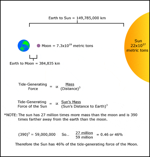 Earth and Space Sciences