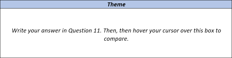 Did you identify the theme of thestory?