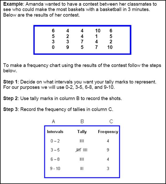 Measures of Central Tendency, Graphs, and Probability