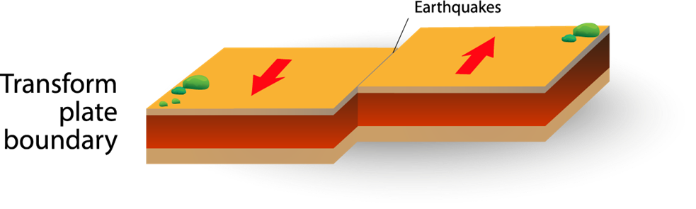 https://escolar.tech/images/TSE/Stage2/Transform-Boundary.png