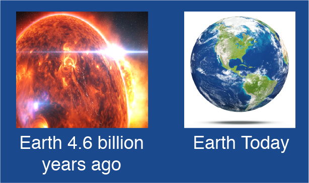 Earth Before and After