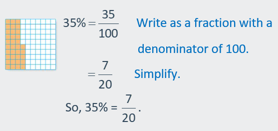 a) Write 35% as a fraction in simplestform.
