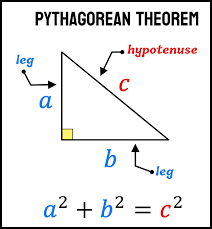 Pythagorean Theorem