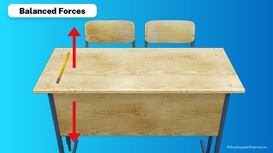 A pencil rests on a desk. Red arrows of the same size point upward and downward from the surface of the desk.