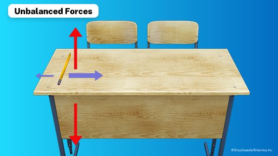 A pencil rests on a desk. A large blue arrow points to the right and a small blue arrow points to the left.