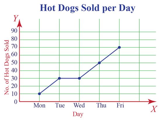 https://149361102.v2.pressablecdn.com/wp-content/uploads/line-graph.png