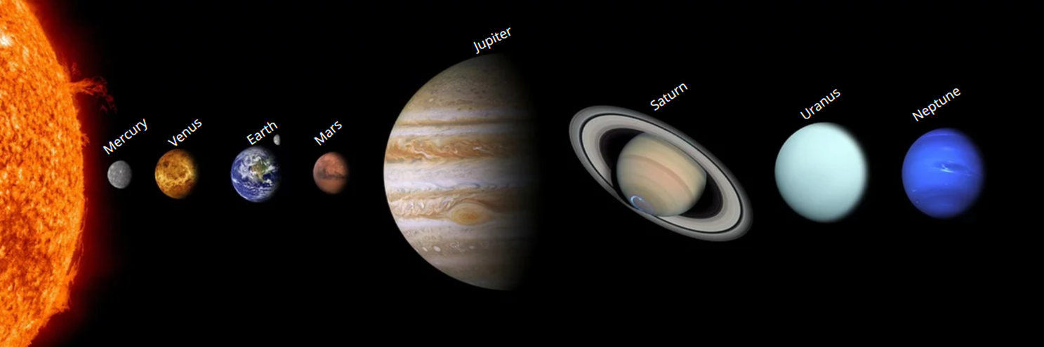 Planets In Order: By Size And Distance From The Sun - Science Trends
