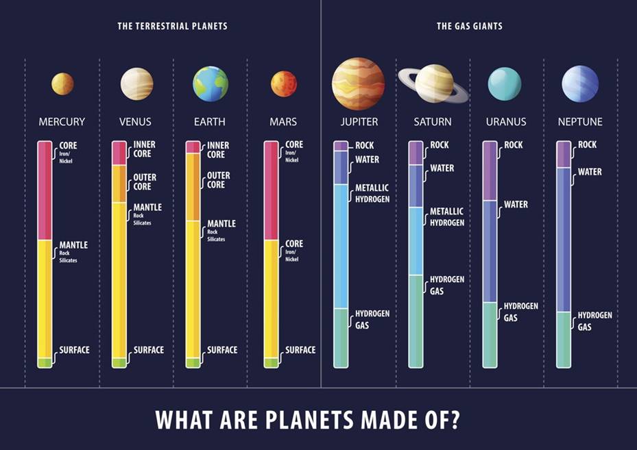 Planets in Order from the Sun