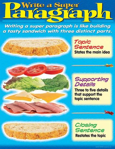 Write a Super Paragraph Chart | Writing, Teaching essentials, Teaching ...