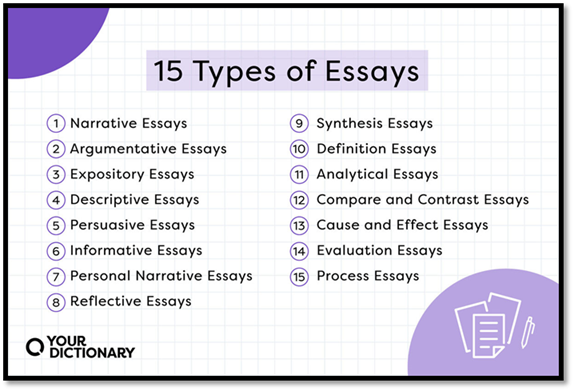 list of all 15 types of essays from the article