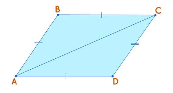 Properties of parallelogram: Opposite sides of a parallelogram are equal