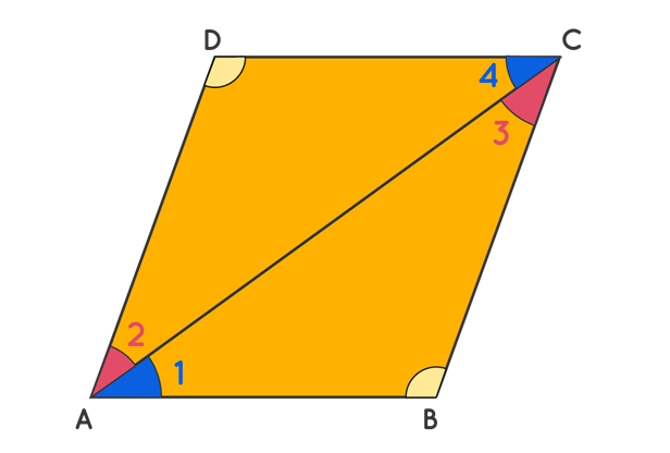 Theorem 2 related to properties of parallelogram: Opposite angles of a parallelogram are equal