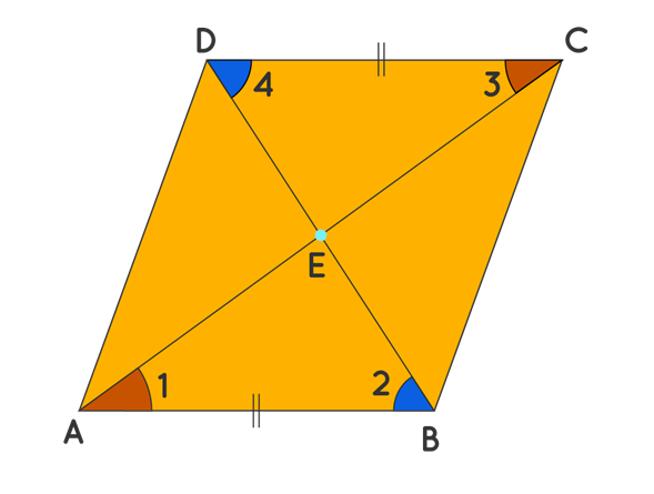 Theorem 4 related to properties of parallelogram