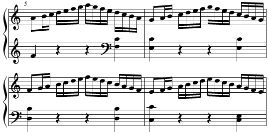Art:Four-bar sequence from Wolfgang Amadeus Mozart, Sonata in C Major, K 545, first movement.