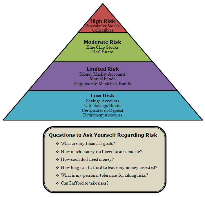 Untitled Document [virtuallearningacademy.net]
