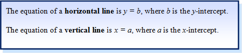 Equation of Horizontal and Vertical Lines