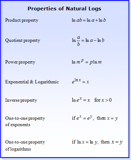 How To Solve Properties Of Logs