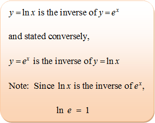 inverse logarithmic functions