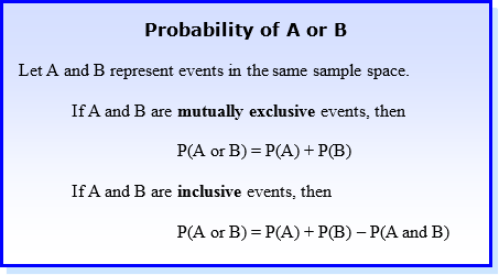 Probability Of Independent Events