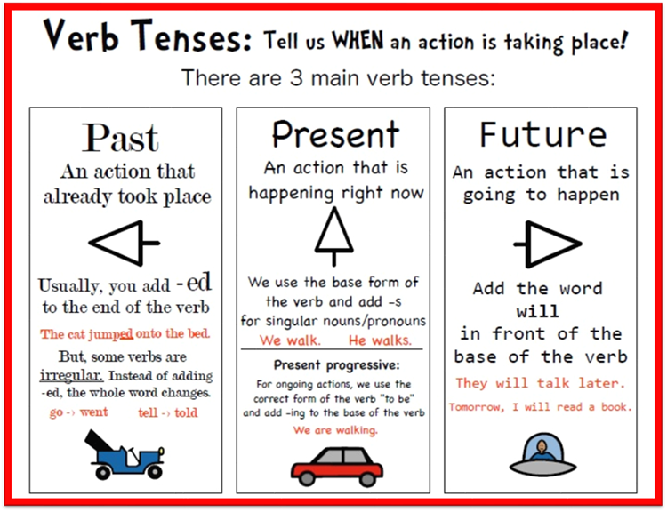 Language Arts 2 Lesson 01